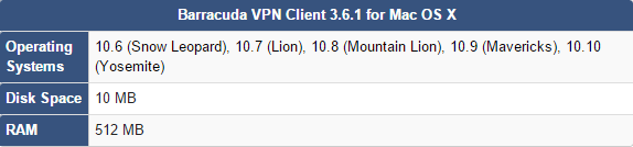 vpn client for mac os