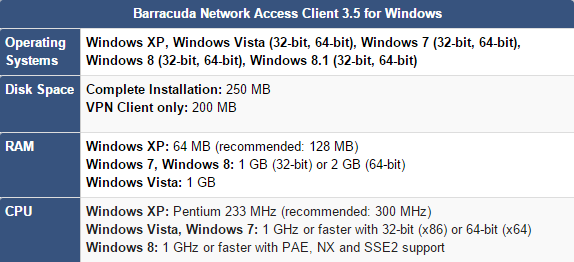 VPN requirements for Windows users